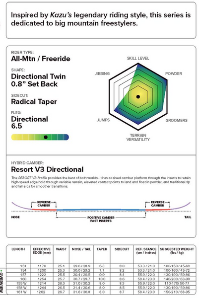 2026 Capita KAZU KOKUBO PRO Pre-Order