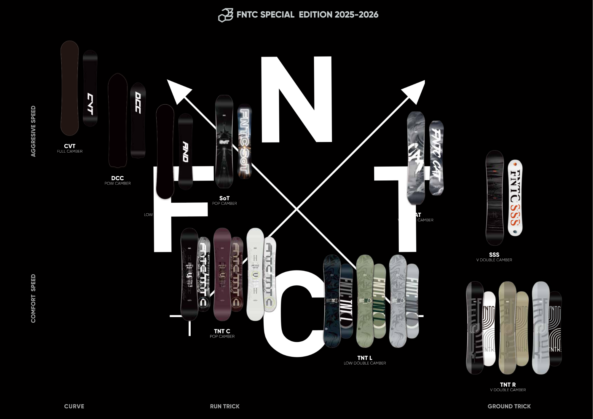 2025-2026 FNTC CAT Snowboards – SBF Boardshop