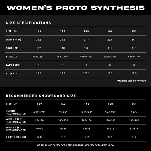 2025 Never Summer Proto Synthesis Women