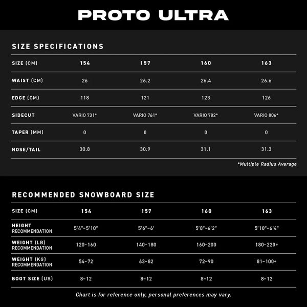 2025 Never Summer Proto Ultra