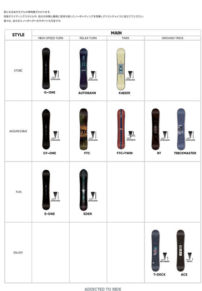 Pre Order 2025-2026 FANATIC FTC TWIN Snowboards