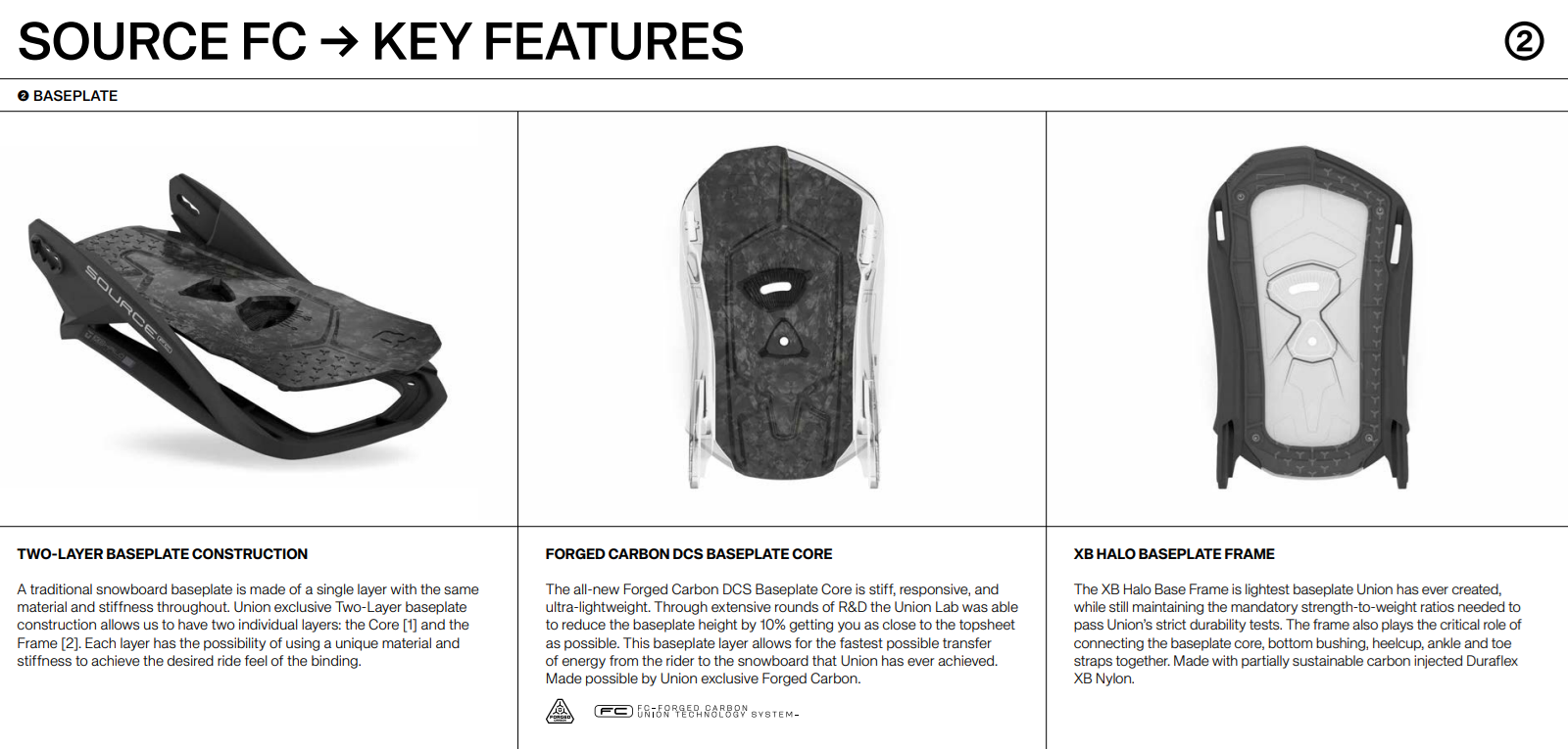 snowboard binding base plates union Union Source FC 2026 – SBF Boardshop