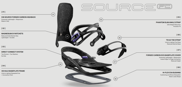 Union Source FC 2026 Pre Order